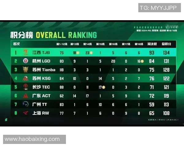 和平精英实力排行榜更新WE战队荣登第七名展现强劲实力