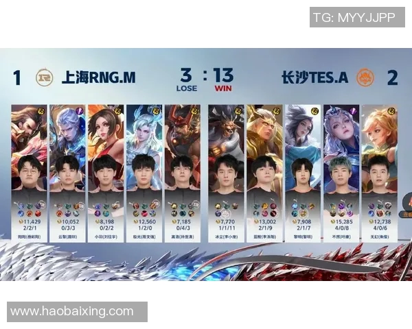 王者荣耀S15赛季RNG战队状态排行榜第七名精彩表现引发热议