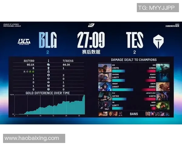 电竞赛后复盘BLG与TES对决中的战术意识与决策分析 电竞赛后复盘BLG与TES对决中的战术意识与决策分析