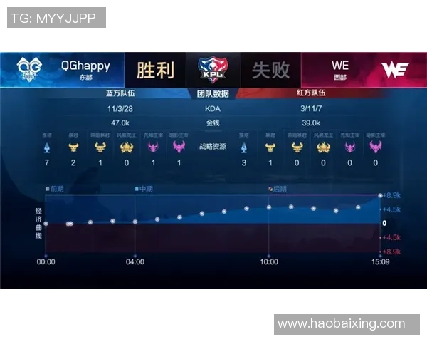 电竞实时数据分析王者荣耀技术排行榜WE战队荣登第五名