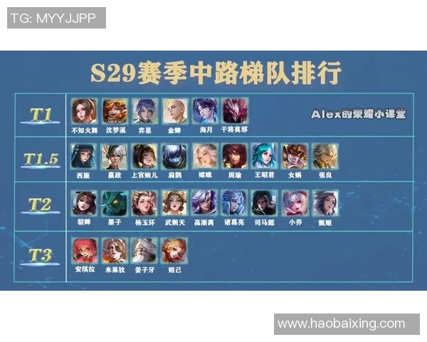 最新王者荣耀灵活性排行榜揭晓TES战队强势领跑前十名 最新王者荣耀灵活性排行榜揭晓TES战队强势领跑前十名